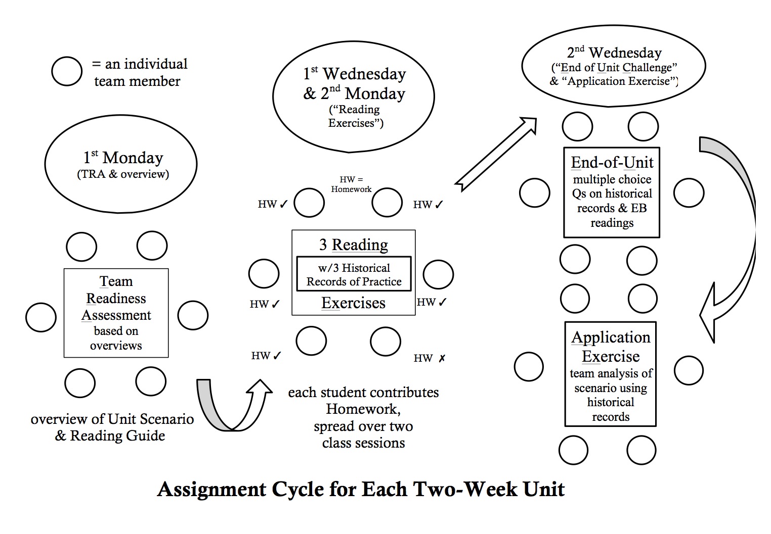 Two-Week Assignment Cycle